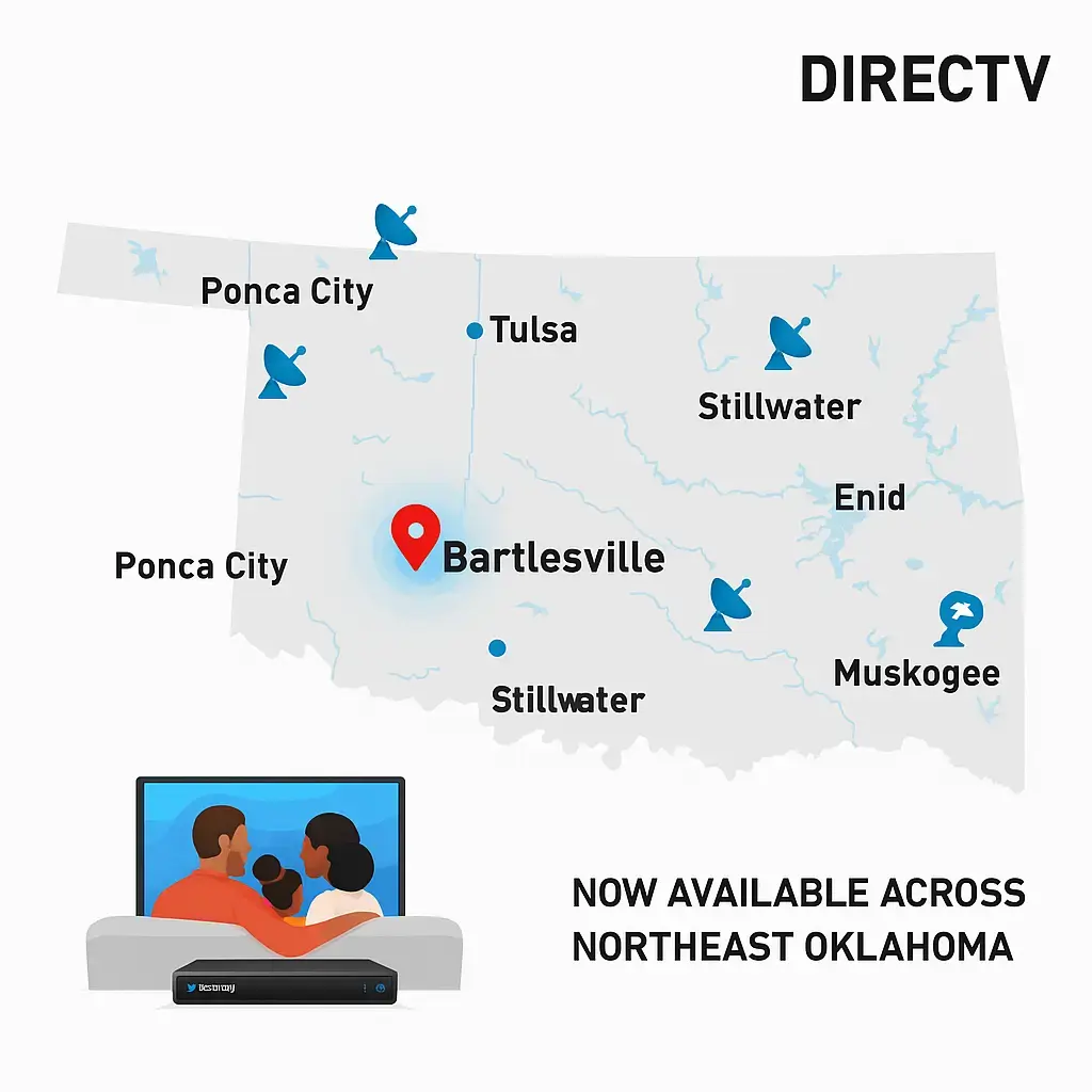 Flat-style illustrated map showing DIRECTV availability in Northeast Oklahoma, highlighting cities like Bartlesville, Tulsa, Enid, Stillwater, Ponca City, and Muskogee with satellite icons and a red pin on Bartlesville.